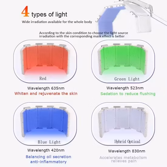 Gesichtspflege PDT LED-Lichttherapie LED-Photonengerät